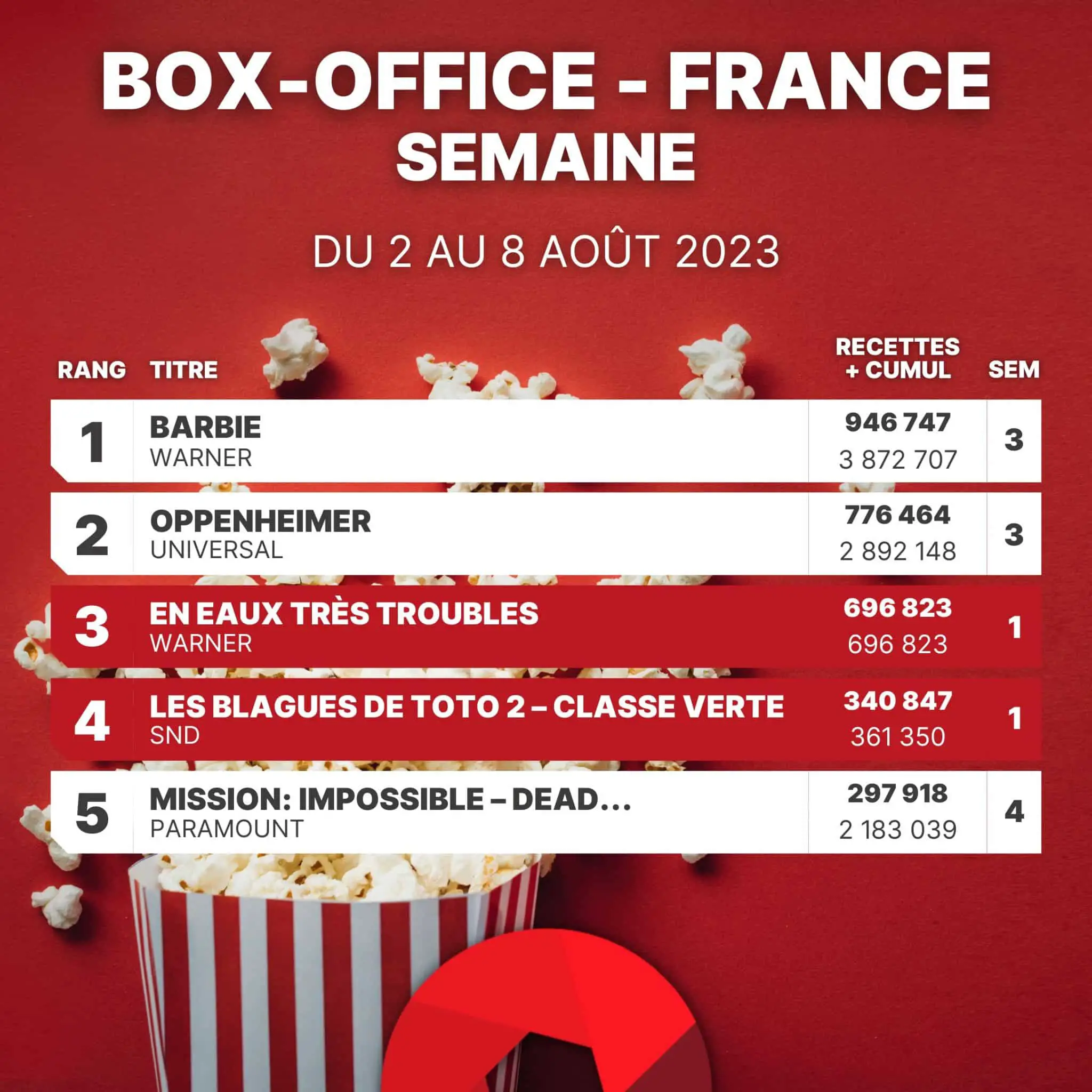 box office france,box office français