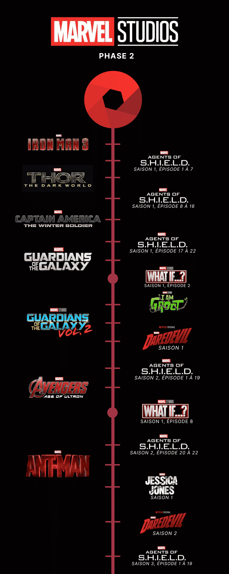 Ordre Marvel Film | Les Films Marvel Dans L’Ordre – IRFE